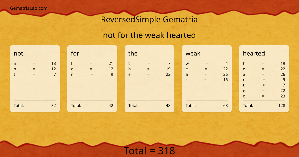 not for the weak hearted in reversedSimple Gematria